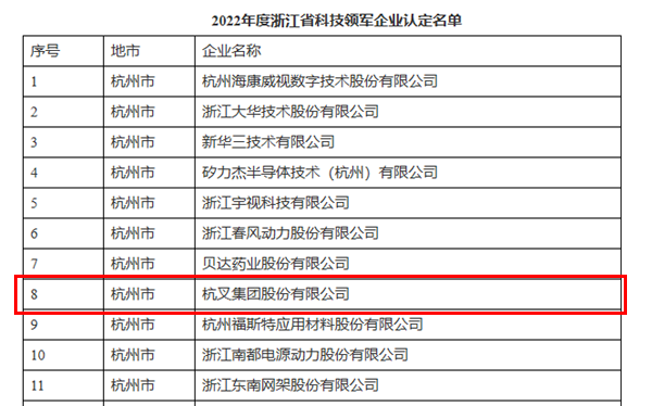 喜訊！杭叉集團(tuán)榮獲浙江省科技領(lǐng)軍企業(yè)