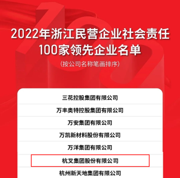 杭叉集團上榜2022年浙江民營企業(yè)社會責任100家領先企業(yè)